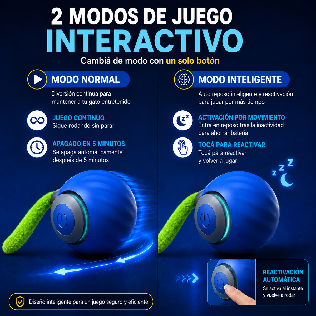 Pelota Interactiva Para Mascotas