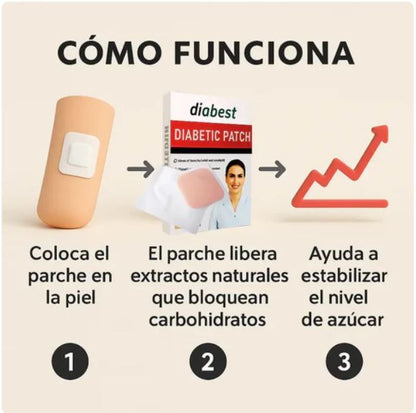 Parches Anti-Diabetes