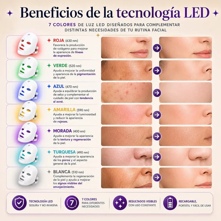 Máscara Facial LED 7 colores | Tecnología de belleza profesional